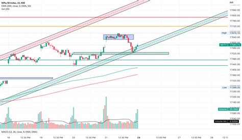 iyfty|Nifty 50 Index Today — Chart and News — TradingView .